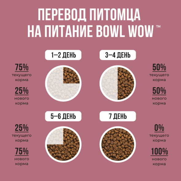 BOWL WOW сухой натуральный полнорационный корм для взрослых стерилизованных кошек с индейкой и свеклой - 8 кг