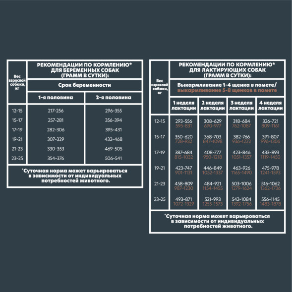 AlphaPet Superpremium сухой полнорационный корм для щенков, беременных и кормящих собак средних пород с говядиной и рисом - 900 г