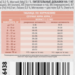 Brit Care Dog Adult Sensitive Metabolic сухой корм для взрослых собак, с морской рыбой и индейкой - 3 кг