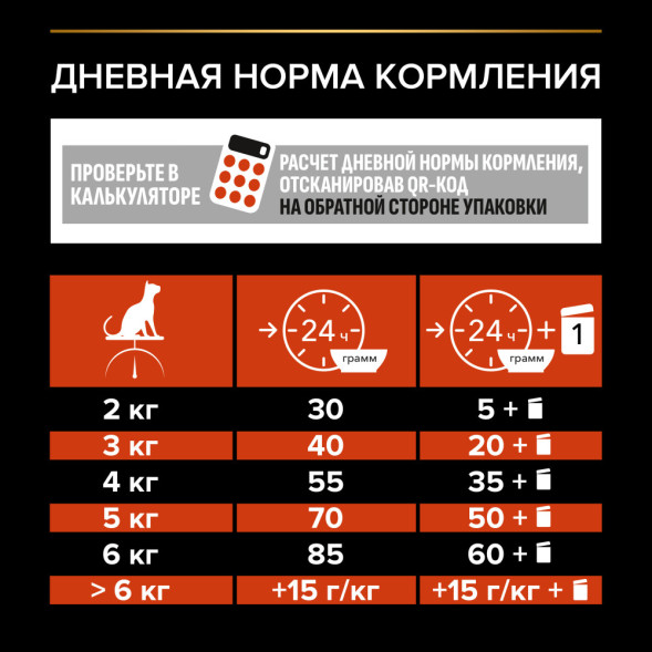 Pro Plan Cat Adult сухой корм для взрослых кошек с лососем - 1,5 кг