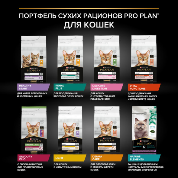 Pro Plan Cat Adult сухой корм для взрослых кошек с лососем - 1,5 кг