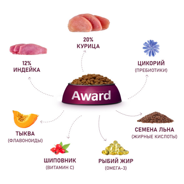 AWARD сухой корм для щенков крупных пород от 1 месяца, с курицей, индейкой, тыквой и шиповником - 2 кг