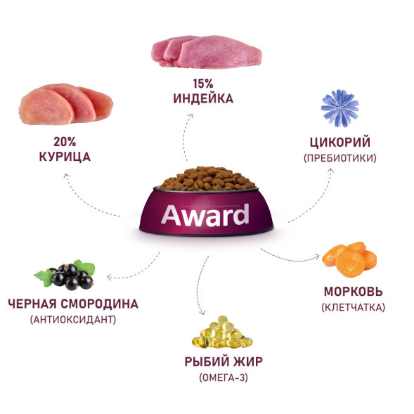 AWARD сухой корм для щенков средних пород от 1 месяца, беременных и кормящих сук, с индейкой, курицей, морковью и черной смородиной - 2 кг