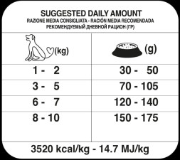 Forza10 Maintenance для взрослых собак мелких пород из океанической рыбы (тунец, треска, лосось) - 2 кг