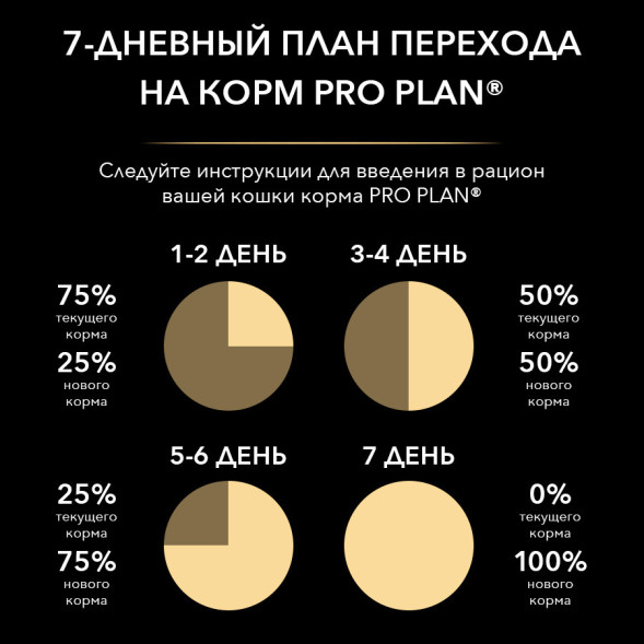Pro Plan Cat Adult сухой корм для взрослых кошек с курицей - 1,5 кг