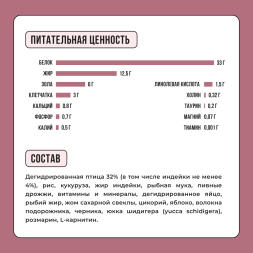 BOWL WOW сухой натуральный полнорационный корм для взрослых стерилизованных кошек с индейкой и свеклой - 400 г