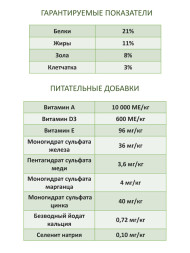Econature Adult Dog Salmon Formula сухой корм для собак с лососем - 15 кг