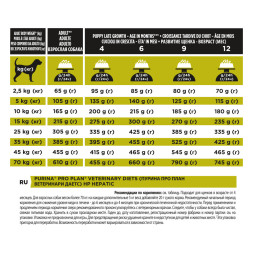 Pro Plan Veterinary HP Hepatic сухой корм для взрослых собак при хронической печеночной недостаточности - 3 кг