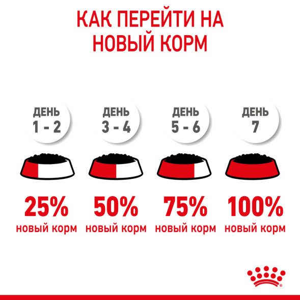 Royal Canin Kitten паучи для котят до 12 месяцев кусочки в соусе - 85 г х 24 шт