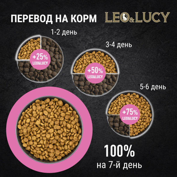 LEO&amp;amp;LUCY cухой холистик корм для котят с индейкой и овощами - 1,5 кг