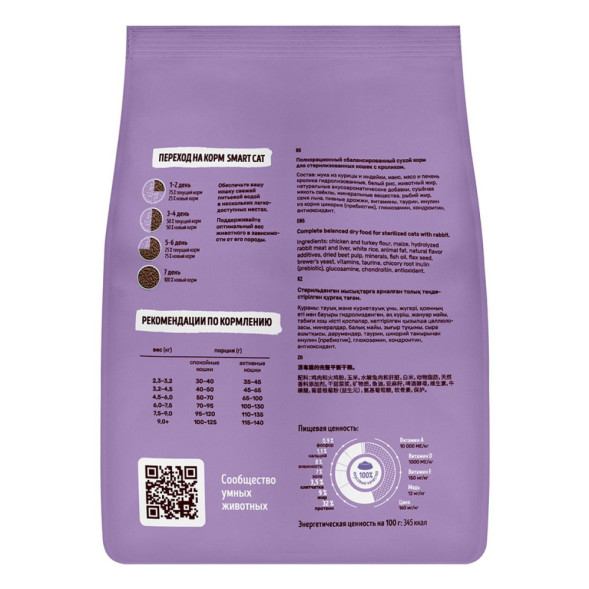 Smart Cat сухой корм для стерилизованных кошек с кроликом - 1,4 кг