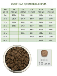 Econature Puppy Lamb&amp;amp;Rice Formula сухой корм для щенков с ягненком и рисом - 15 кг