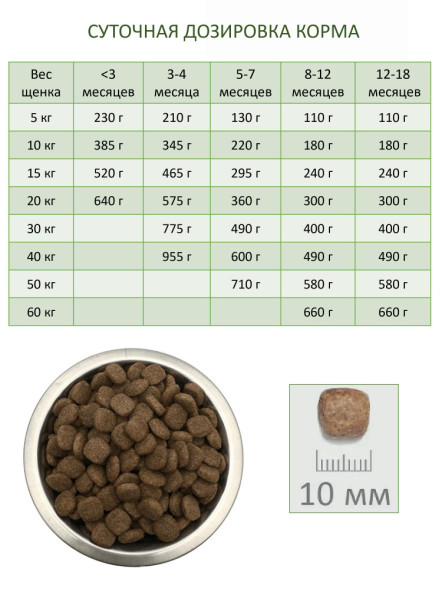 Econature Puppy Lamb&amp;amp;Rice Formula сухой корм для щенков с ягненком и рисом - 15 кг