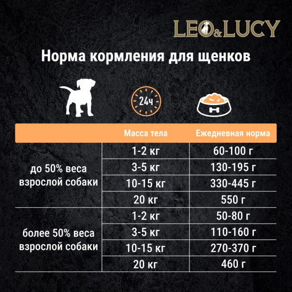 LEO&amp;amp;LUCY сухой холистик корм для щенков мясное ассорти с овощами - 1,6 кг
