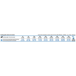 Farmina N&amp;amp;D Quinoa Dog Digestion Lamb Medium &amp;amp; Maxi сухой беззерновой корм для взрослых собак средних и крупных пород, поддержка пищеварения, с ягненком, киноа, фенхелем и мятой - 7 кг