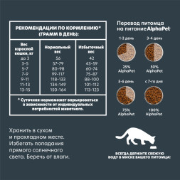 AlphaPet WOW Superpremium сухой полнорационный корм для взрослых домашних кошек и котов c говядиной и печенью - 750 г