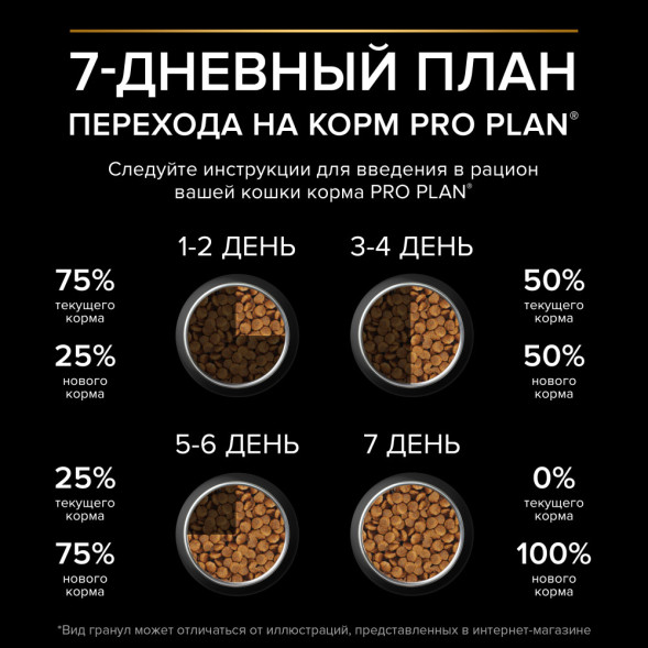 Pro Plan Cat Adult Sterilised сухой корм для стерилизованных кошек с курицей - 1,5 кг