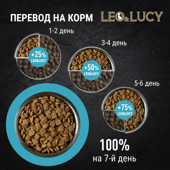 LEO&amp;amp;LUCY cухой холистик корм для взрослых стерилизованных кошек с ягненком и уткой  - 1,5 кг