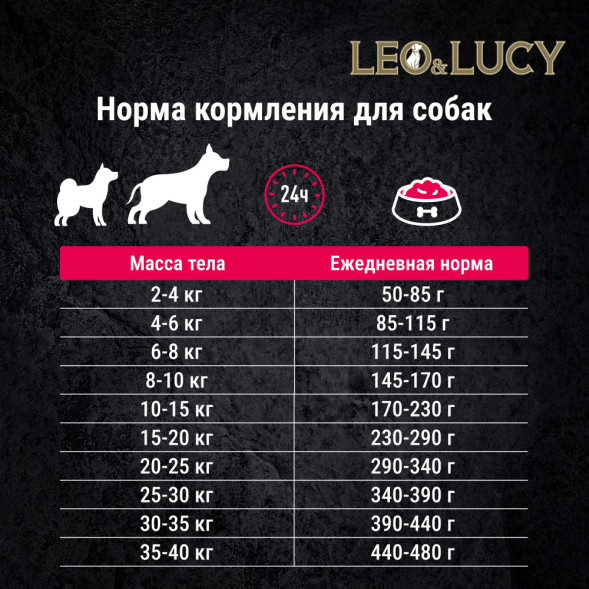 LEO&amp;amp;LUCY сухой холистик корм для взрослых и пожилых собак всех пород с индейкой и ягодами - 1,6 кг