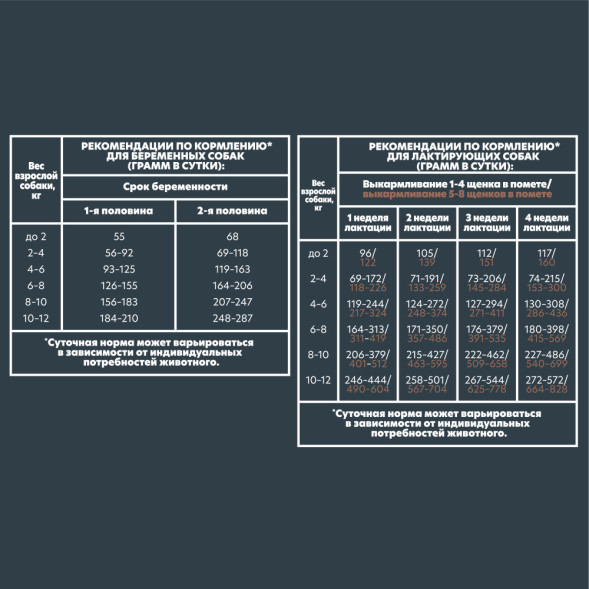 AlphaPet Superpremium сухой полнорационный корм для щенков, беременных и кормящих собак мелких пород с ягненком и индейкой - 500 г
