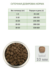 Econature Adult Dog Lamb Formula сухой корм для собак с ягненком - 15 кг