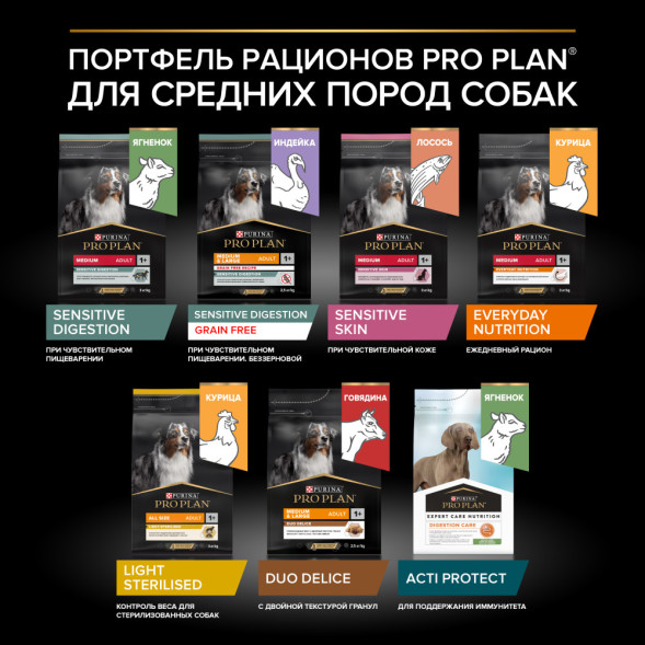 Purina Pro Plan Optidigest Grain Free сухой беззерновой корм для взрослых собак средних и крупных пород с чувствительным пищеварением с индейкой - 7 кг