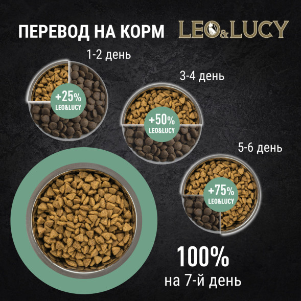 LEO&amp;amp;LUCY cухой холистик корм для взрослых и пожилых стерилизованных кошек с индейкой и ягодами - 400 г
