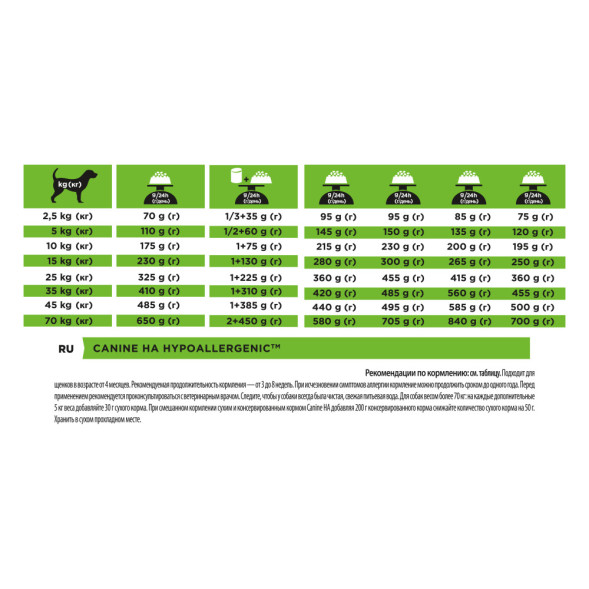 Purina Pro Plan HA Hypoallergenic сухой корм для щенков и взрослых собак для снижения пищевой непереносимости ингредиентов и питательных веществ - 11 кг