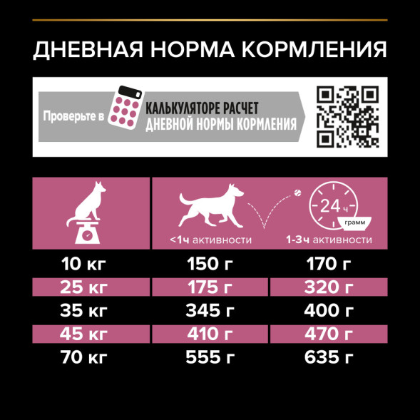 Pro Plan Medium &amp;amp; Large Athletic Sensitive Skin 7+ сухой корм для взрослых собак крупных пород старше 7 лет с атлетическим телосложением с чувствительной кожей с лососем и рисом - 14 кг