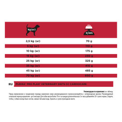 Purina Pro Plan Veterinary Diets CC CardioСare сухой корм для взрослых собак для поддержания сердечной функции - 3 кг