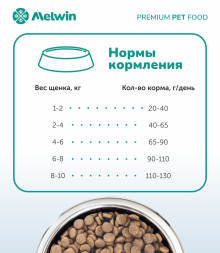 Melwin сухой корм для щенков до 1 года с курицей - 2,5 кг