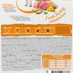 Brit Care Dog Adult M Dental Health сухой корм для взрослых собак средних пород для здоровья полости рта, с индейкой - 1,5 кг