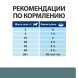 Hills Prescription Diet w/d влажный диетический корм для взрослых собак для контроля веса и при диабете, в консервах - 370 г x 6 шт