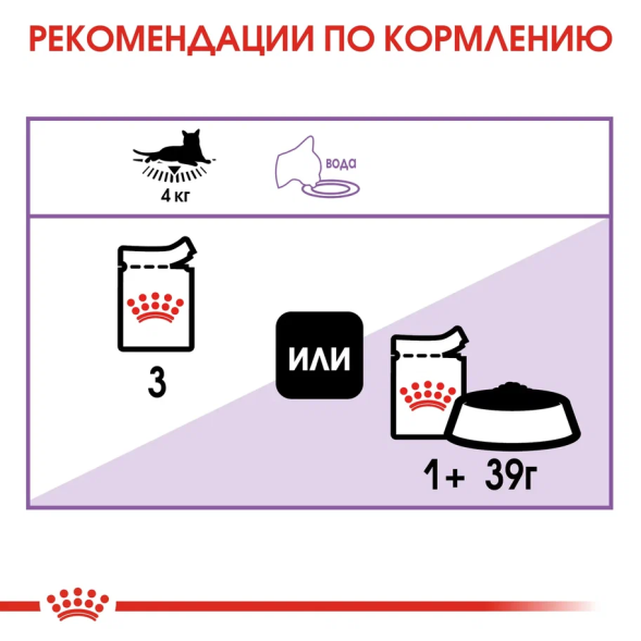 Royal Canin Sterilised влажный корм стерилизованных кошек кусочки в желе, в паучах - 85 г х 28 шт