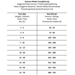 Forza10 Every Day Bio pesce alghe all breed сухой корм для взрослых собак всех пород с рыбой, маисом и водорослями - 1,5 кг