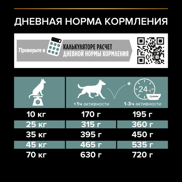 Purina Pro Plan Optidigest Grain Free сухой беззерновой корм для взрослых собак средних и крупных пород с чувствительным пищеварением с индейкой - 2,5 кг