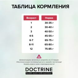 Doctrine сухой корм для котят с индейкой и рисом - 800 г