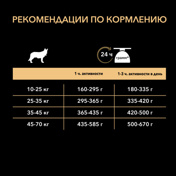 Purina Pro Plan Medium &amp;amp; Large Adult 7+ cухой корм для взрослых собак средних и крупных пород старше 7 лет с лососем и рисом - 3 кг
