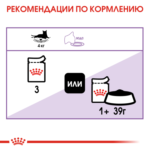 Royal Canin Sterilised влажный корм стерилизованных кошек кусочки в соусе, в паучах - 85 г х 28 шт