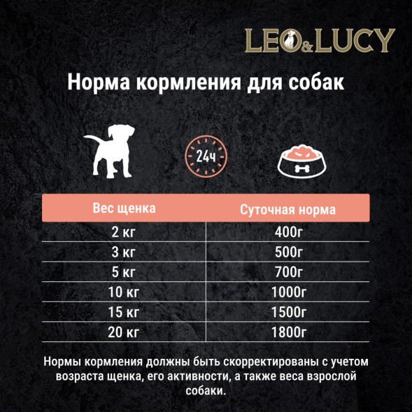 LEO&amp;amp;LUCY влажный холистик корм для щенков мясное ассорти с овощами, паштет, в консервах - 400 г х 24 шт
