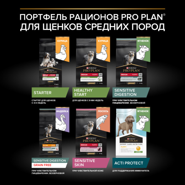 Pro Plan Opti Derma Medium сухой корм для щенков средних пород при чувствительной коже с лососем - 3 кг