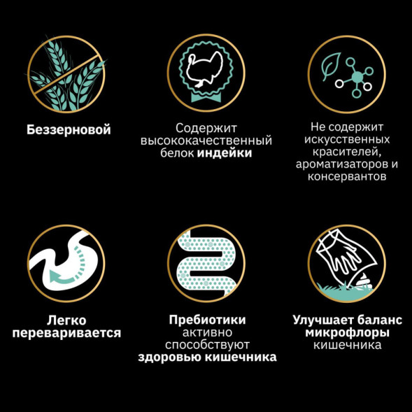 Purina Pro Plan Optidigest Grain Free сухой беззерновой корм для взрослых собак средних и крупных пород с чувствительным пищеварением с индейкой - 12 кг