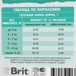 Brit Care Cat Sterilised Urinary Care сухой корм для стерилизованных кошек для профилактики МКБ, с индейкой и уткой - 7 кг