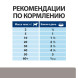Hills Prescription Diet l/d влажный диетический корм для взрослых собак при заболеваниях печени с курицей, в консервах - 370 г x 6 шт