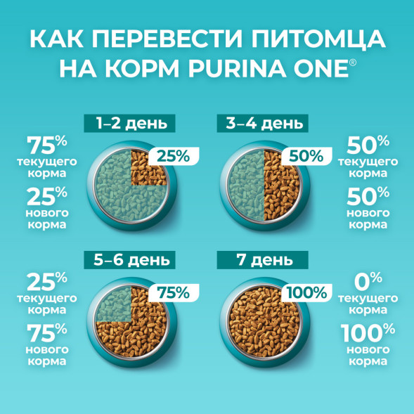 Purina One сухой корм для домашних кошек, с высоким содержанием индейки и цельными злаками - 9,75 кг