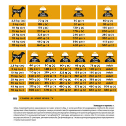 Pro Plan Veterinary JM Joint Mobility сухой корм для взрослых собак при заболеваниях суставов - 3 кг