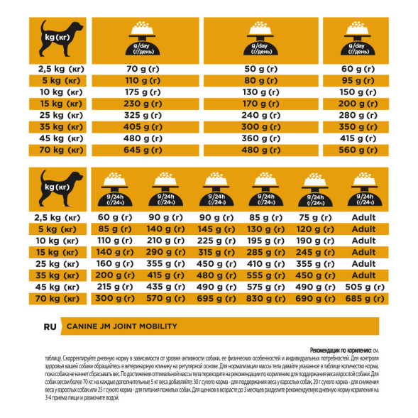 Pro Plan Veterinary JM Joint Mobility сухой корм для взрослых собак при заболеваниях суставов - 3 кг