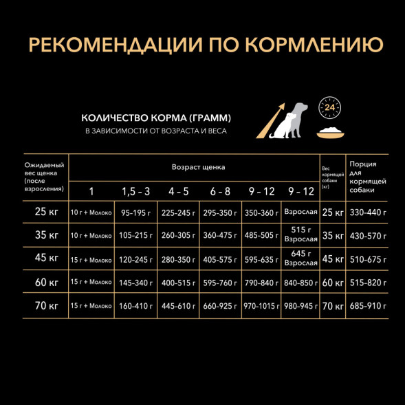 Pro Plan Puppy Large Robust сухой корм для щенков крупных пород с мощным телосложением с курицей и рисом - 12 кг