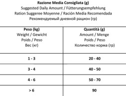 Forza10 Cat Intesinal Colitis сухой корм для взрослых кошек с хроническими колитами - 2 кг