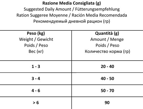 Forza10 Cat Intesinal Colitis сухой корм для взрослых кошек с хроническими колитами - 2 кг